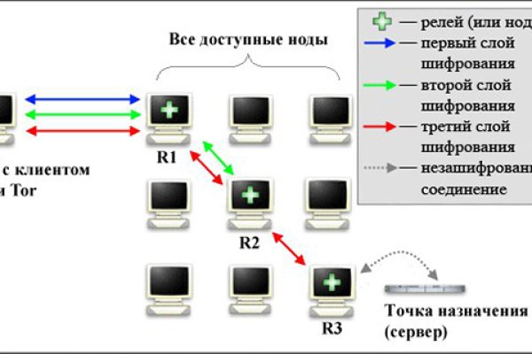 Кракен krk store com