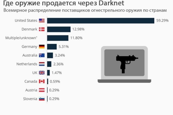 Официальный сайт кракен тор