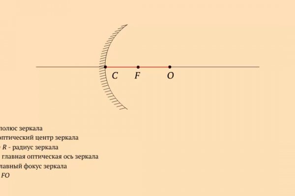 Кракен сайт телеграм