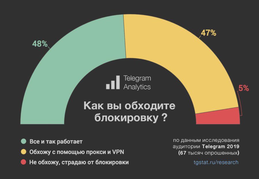 Кракен фишинг